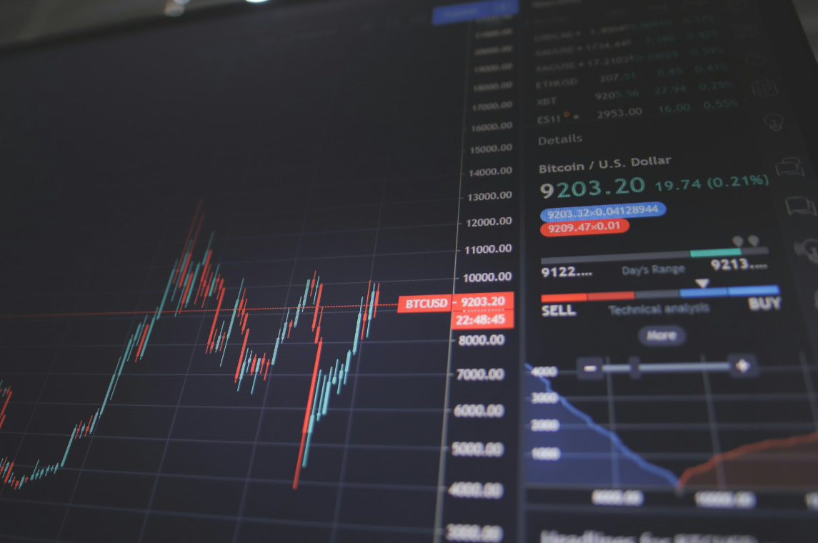 Financial markets trading analytics